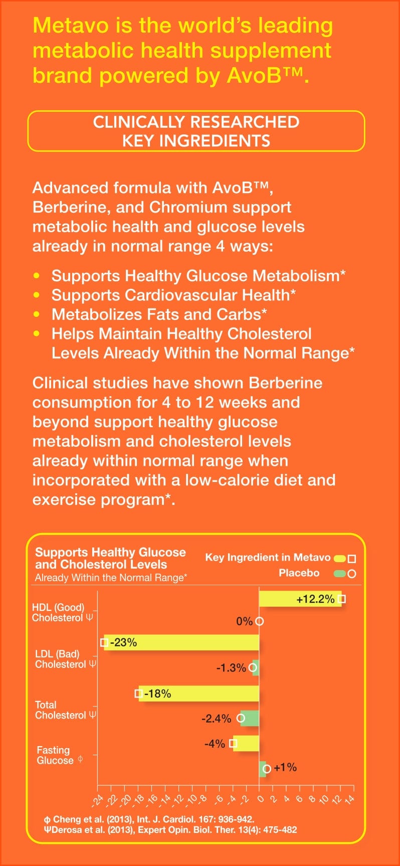 Metavo US Metavo GLP-1 US Metavo Advanced GLP-1 Blood Sugar Support with Berberine