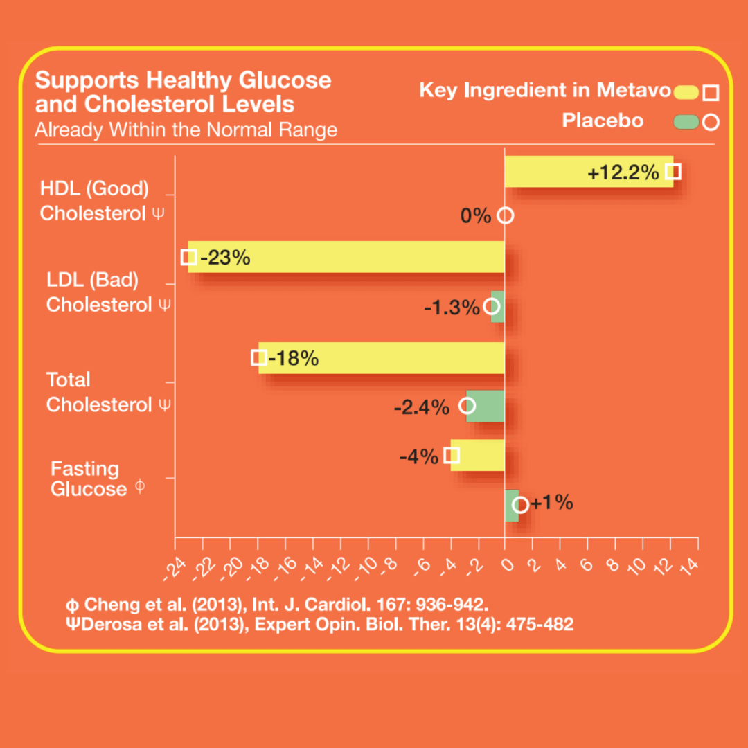 Metavo US Metavo Metavo Advanced Blood Sugar Support with Berberine Canada